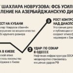 ФСБ продолжает давление на азербайджан
